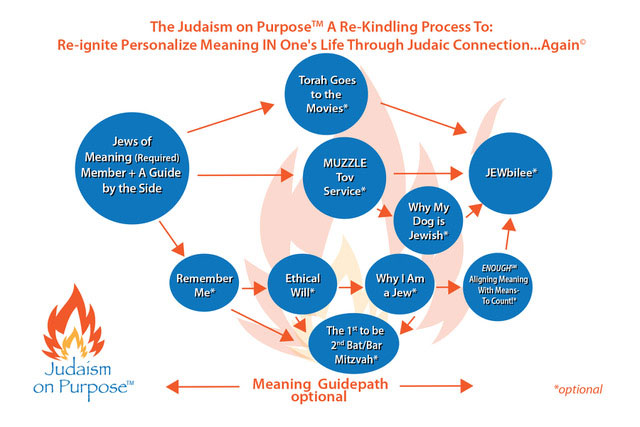 JOP Flowchart